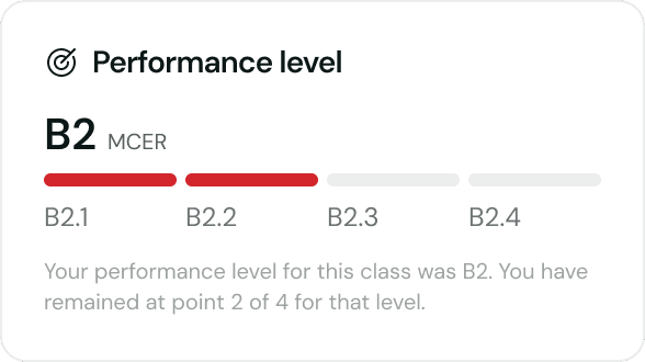 Performance Level Image