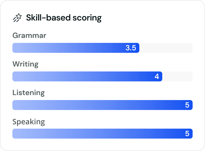 Skill Based Scoring Image
